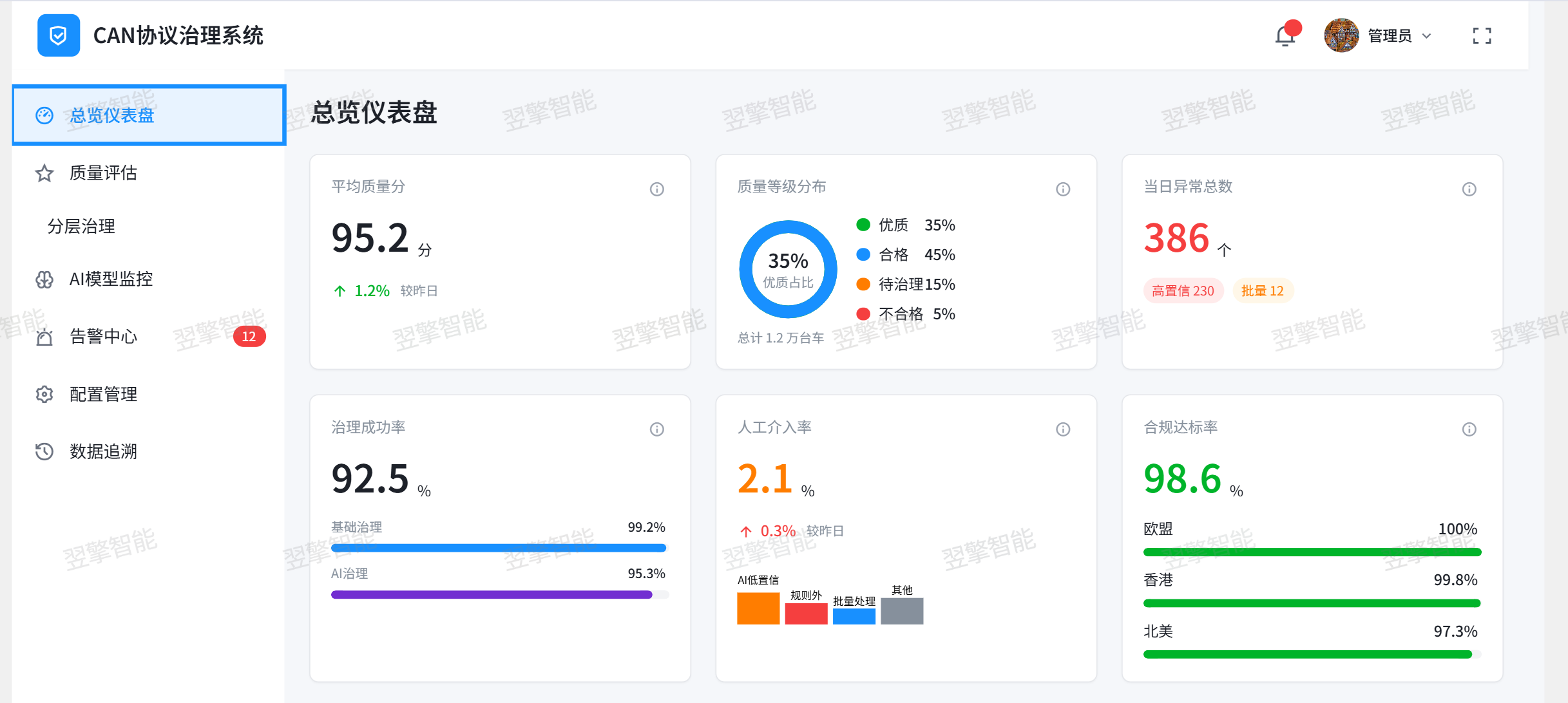 /uploads/image/2026/09/16/数据页面展示样例--总览页面--水印.png 数据页面展示样例--总览页面--水印.png