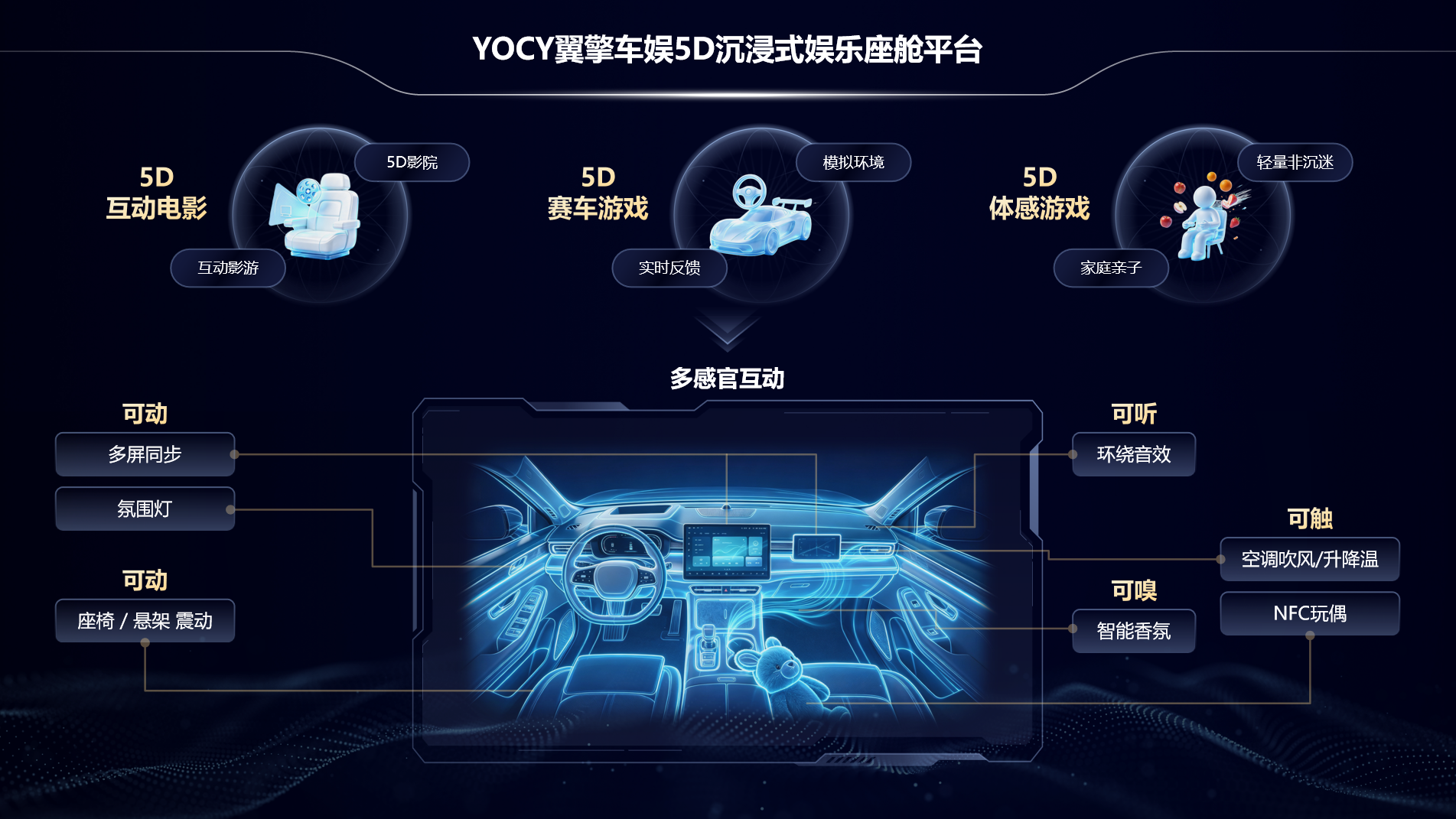 /uploads/image/2026/09/22/PPT-5D娱乐座舱平台.png PPT-5D娱乐座舱平台.png