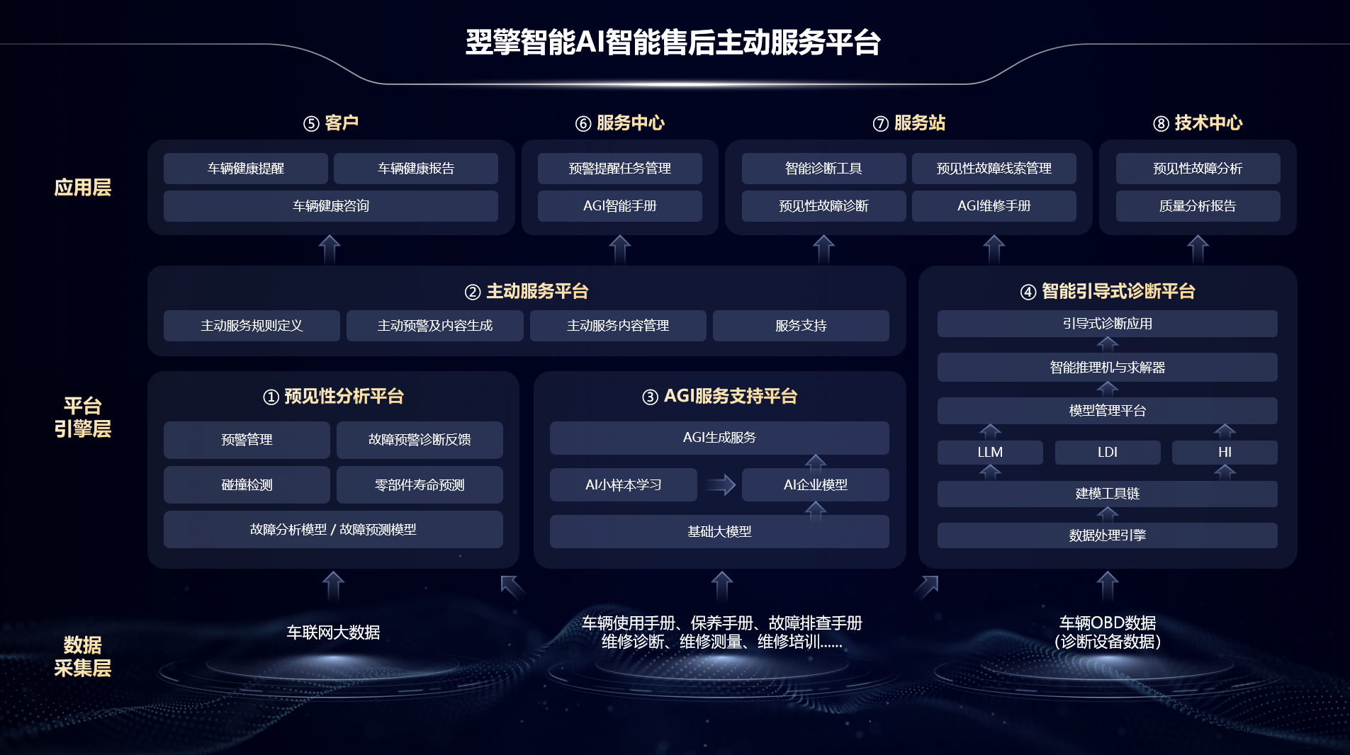 /uploads/image/2026/09/22/PPT-AI智能售后主动服务平台.png PPT-AI智能售后主动服务平台.png