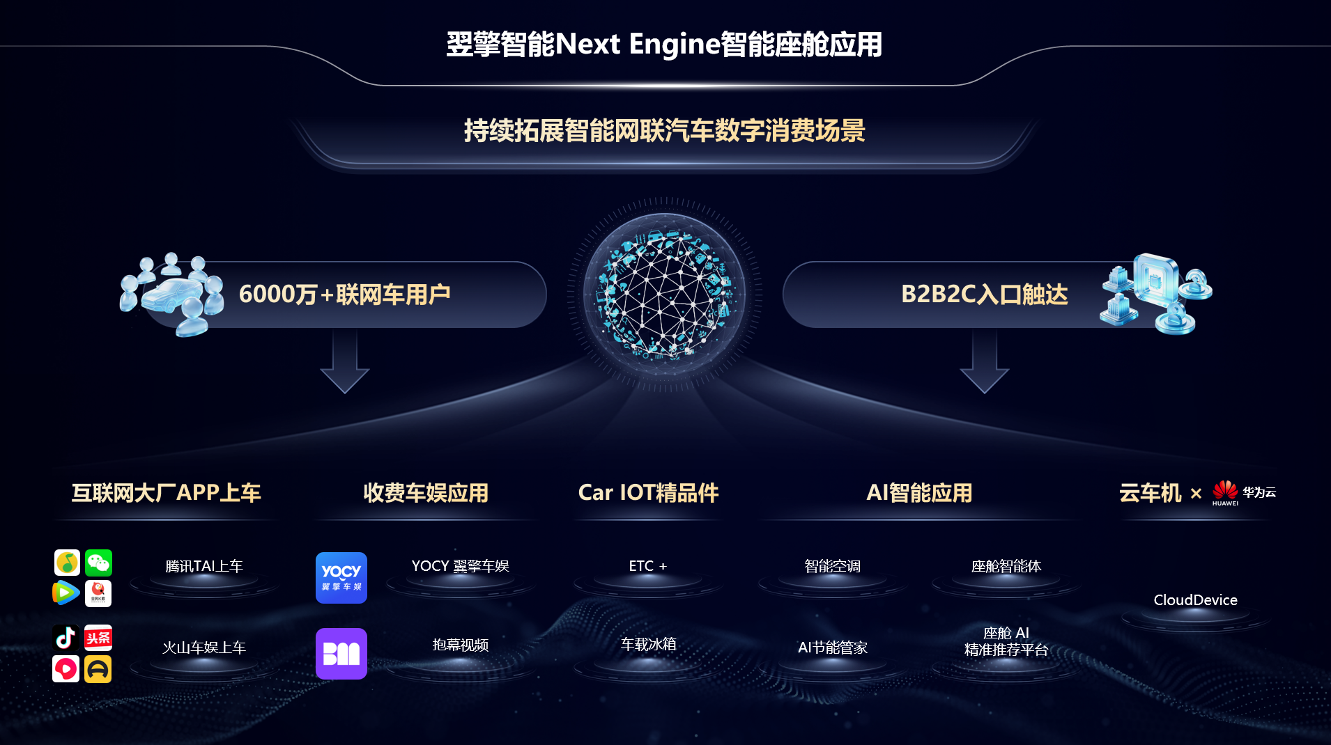 /uploads/image/2026/09/22/PPT-智能座舱应用.png PPT-智能座舱应用.png